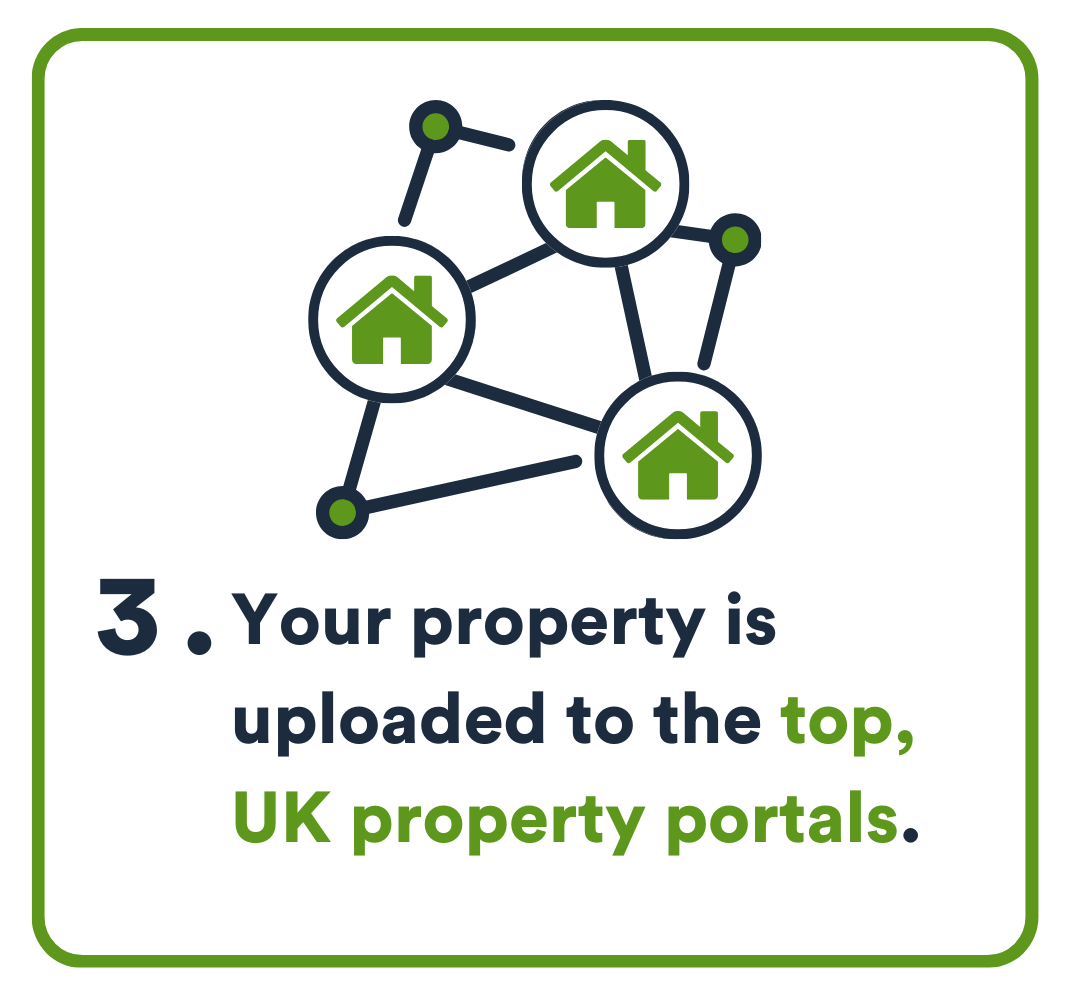 Your property is uploaded to the top, UK property portals